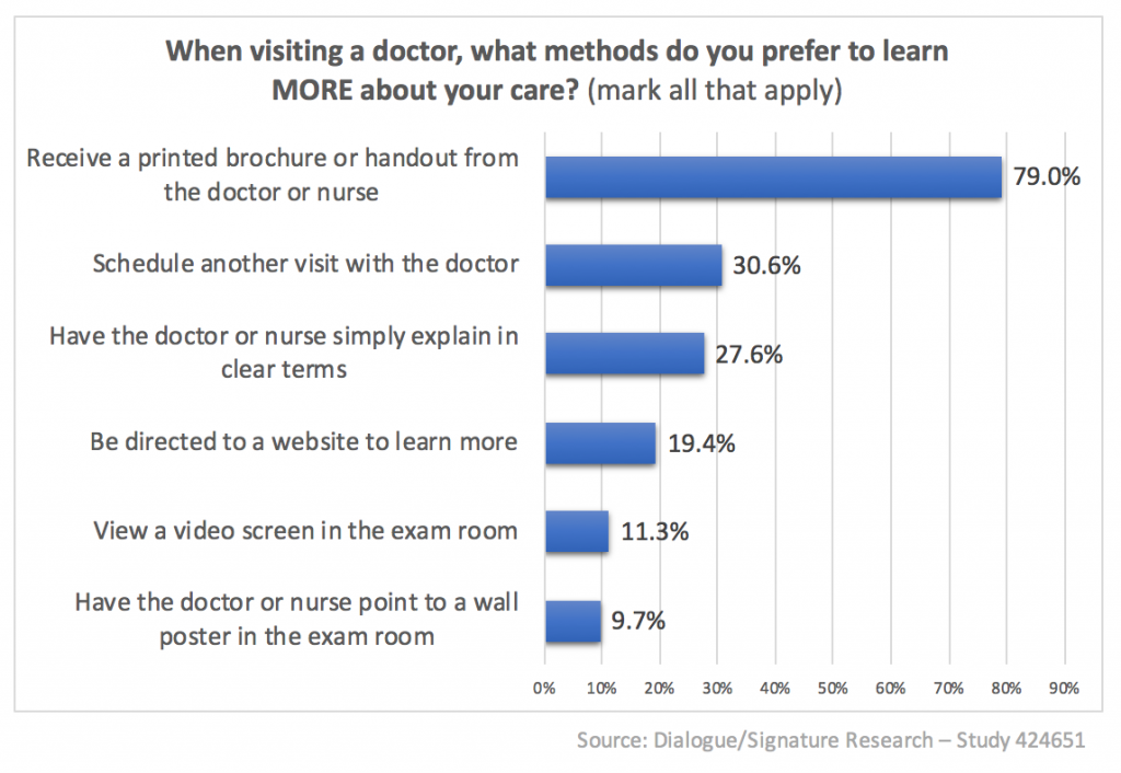 Preferred Learning Means